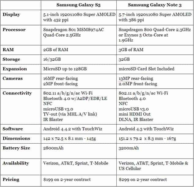 s5 vs note 3