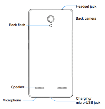 Zte blade a320 spec think Blackberry zte blade a320 spec hinges protrude
